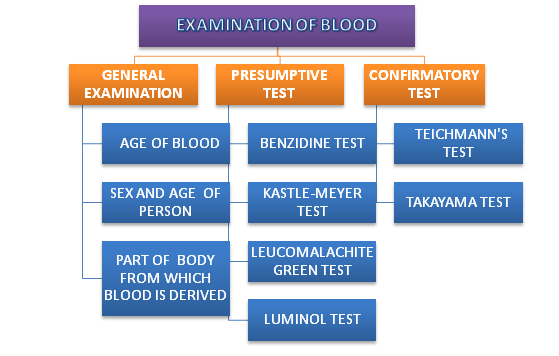 most-probable-number-mpn-method-for-counting-coliform-online